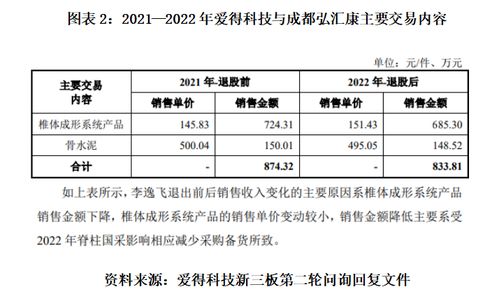 讀懂愛得科技經(jīng)銷商管理機(jī)制問詢 技術(shù)開發(fā)與僅兩成經(jīng)銷商持續(xù)合作背后的隱憂